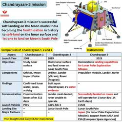 chandrayaan-3-mission-detail-images-hd